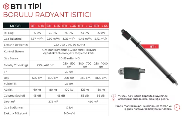 BTU Boru Tipi Radyant